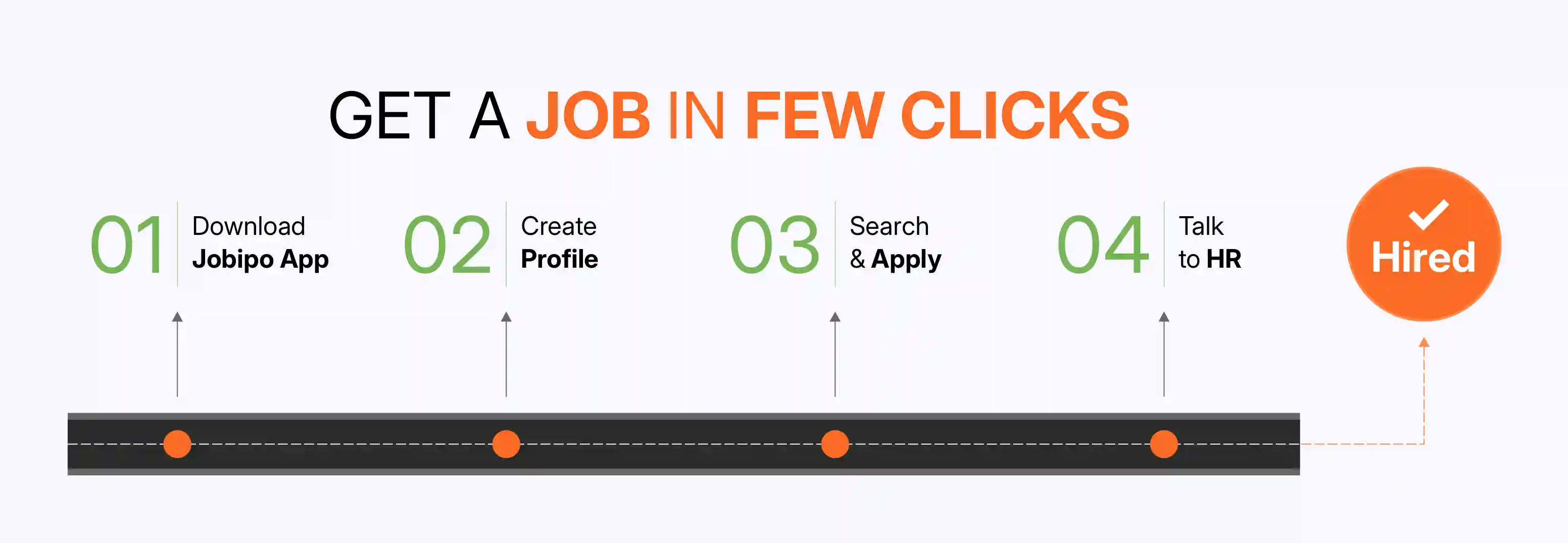 GET A JOB IN FEW CLICKS